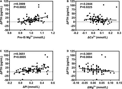 Response of Bone Metabolism Markers to Ice Swimming in Regular Practitioners